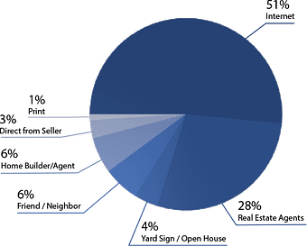 real-estate-marketing-statistics.