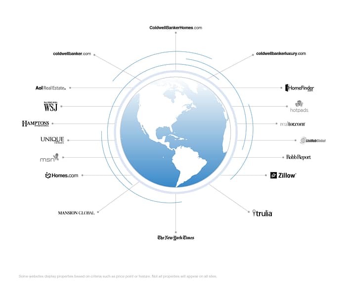 Coldwell Banker marketing marketing