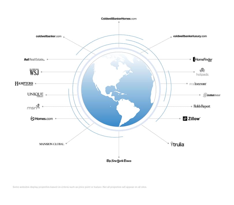 Coldwell Banker marketing marketing